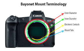 Lens Mounts Explained