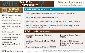Find the best, fully accredited finance degrees online and see how you can build a successful career through advanced knowledge and experience earned from your doctorate degree. Walden University Www Gradschools Com