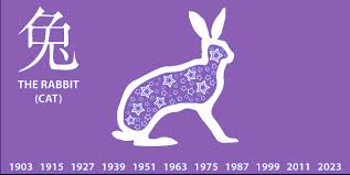 Chinese Horoscope 2023 Chinese New Year Of The Rabbit 2023 Astrology Club