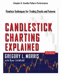 Candlestick Charting Explained Chapter 8 Candle Pattern Performance