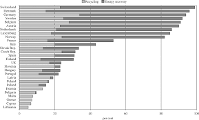 Maybe you would like to learn more about one of these? Plastics Recycling Challenges And Opportunities Philosophical Transactions Of The Royal Society B Biological Sciences