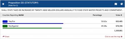 2019 City Of Boulder Live Election Results