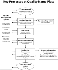 index of as9100 pdfs