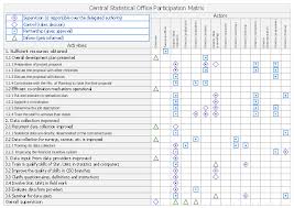 Person Involvement Matrix Template Responsibility