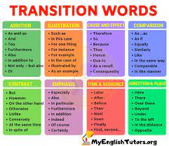 List Of Transition Words And Phrases In English My English Tutors Transition Words Transition Words And Phrases English Transition Words