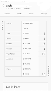 How colors affect our moods? I M The Same Sun Moon And Rising Sign Is This Right Zodiacsigns