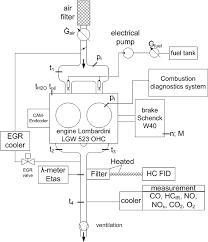How to use a hand dynamometer. Measuring Set Up On Engine Dynamometer Download Scientific Diagram