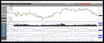 The Copper Barometer On Trade Continues To Work Freeport