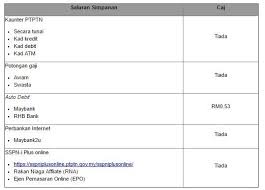 It will take no more than a few minutes. Cara Buka Akaun Sspn I Plus Secara Online