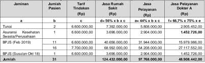 Juga, mengutarakan pendapat secara langsung tanpa perlu menutup nutupi. Ini Rincian Penghasilan Tenaga Medis Dan Non Medis Rsud Aw Sjahranie Kalpostonline Com