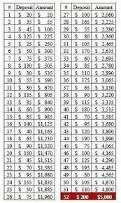 Are you tired of living paycheck to paycheck? 100 Best Saving Money Chart Ideas In 2021 Saving Money Money Saving Plan Saving