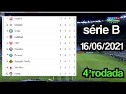 Acompanhe a tabela de classificação, vídeos, resultados, próximos jogos e últimas notícias sobre o campeonato brasileiro da série b no uol esporte. Tabela Do Brasileirao Serie B 2021 Atualizada 4Âª Roda