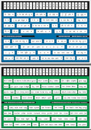 Thrass Grapheme Word Chart Desk Size