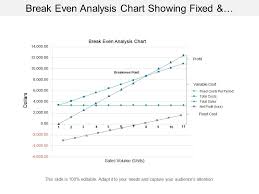 Break Even Analysis Chart Showing Fixed And Total Costs