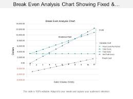 break even analysis chart showing fixed and total costs