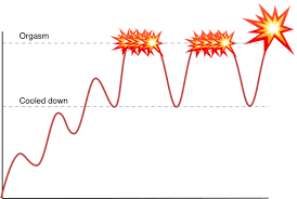 Sorry, this video was deleted per copyright owner request. Male Multiple Orgasms Without Ejaculating Exactly How To Have Them Nat Eliason