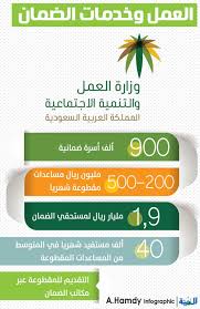 الضمان الإجتماعي يمنع طرح مواضيع التبرعات. Ø§Ù„Ø¹Ù…Ù„ ÙƒÙØ§Ù„Ø© Ø§Ù„Ø¹Ù…Ø§Ù„Ø© Ø§Ù„Ù…Ù‡Ù†ÙŠØ© ØªØ³Ù‚Ø· Ø§Ù„Ø¶Ù…Ø§Ù† Ø§Ù„Ø§Ø¬ØªÙ…Ø§Ø¹ÙŠ ÙˆØ§Ù„Ù…Ø³Ø§Ø¹Ø¯Ø© Ø§Ù„Ù…Ù‚Ø·ÙˆØ¹Ø© Ø§Ù„Ù…Ø¯ÙŠÙ†Ø©