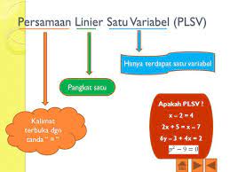Persamaan nilai mutlak linear satu variabel. Persamaan Linier Satu Variabel Plsv Linear Equation Is One Variabel Ppt Download