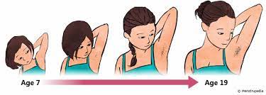You probably have another year or so of height growth left. Physical Changes That Occur During Puberty In Girls