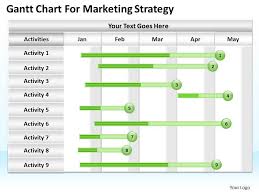 0620 Marketing Plan Gantt Chart For Strategy Powerpoint
