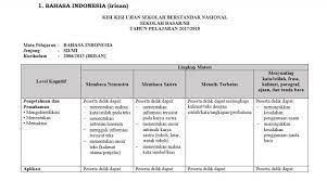 Fungsi dan peran nasional a. Download Soal Usbn Pkn Smk Kurikulum 2006 Jawabanku Id