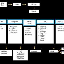 Latihan tes bahasa inggris ini merupakan aplikasi yang cocok untuk belajar bahasa inggris sebelum anda tes di perusahaan/instansi. Pdf Volley Ball Learning Media Using Method Of Teaching Games For Understanding Adobe Flash Based