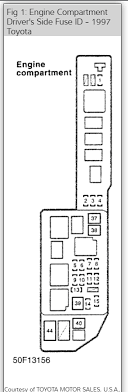 If the light for the gear shift on the console does not work on a 2002 toyota camry, it is probably a burned out bulb. High Beams Not Working Electrical Problem 6 Cyl Front Wheel Drive