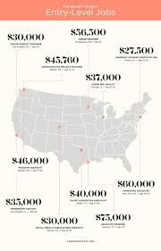 The Salary Project Entry Level Jobs Career Contessa Job Career Entry Level Jobs Finding A New Job