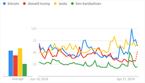 See our about page, legal and privacy page, and cookie policy for more disclaimers and information that is the gist of cryptocurrency and taxes in the u.s., below we explain some details and clarify the tip: Is Bitcoin Legal In The Us Cryptocurrency Regulations Trends Crypto Geography Part 2 Crypto Daily