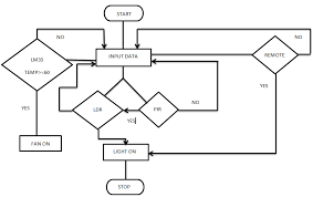 Process Flow Diagram Decision Wiring Diagrams Digital