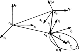 Mass (m) and velocity (v) as the formula of kinetic energy depicts; Kinetic Energy An Overview Sciencedirect Topics