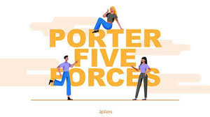 Porter's 5 Forces Tool preview