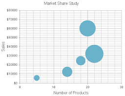 bubble chart radhtmlchart for asp net ajax documentation