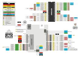 The camtool cnc v3.3 looks like an arduino uno clone. Arduino Uno Pinout Diagram Make