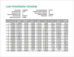 Amortization Schedule 9 Amortization Schedule Mortgage
