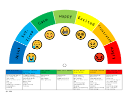 Zones of regulation emotional regulation activities leah kuypers zones of regulation curriculum comes with all kinds of lessons and a cd with printables. Zones Of Regulation Chart Teaching Resources