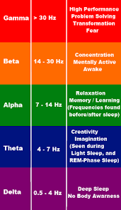 image result for vibrational frequency chart cymatics