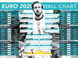 See the final uefa euro 2020 match schedule following the tournament draw taking place. England Euro 2020 Wall Chart Free Print At Home Schedule And Fixture Sheet Football Sport Express Co Uk