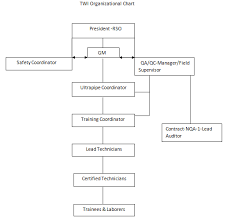 qa qc technical welding inspection