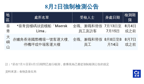 Jun 16, 2021 · 政府引用《預防及控制疾病（對若干人士強制檢測）規例》（《規例》）（第599j章），就《規例》下的強制檢測公告刊憲，要求於指定期間曾身處13個指明地方的人士（下稱「受檢人士」）接受. Lr Ortyjnbevym