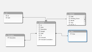 First time budget template templates phased free personal. Using Powerquery List Dates To Generate Time Phased Budget And Account For Holidays Project Controls Blog