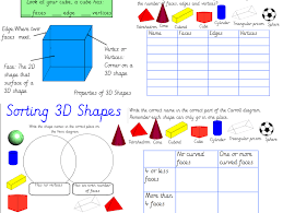 Shapes Diagram Catalogue Of Schemas