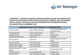 Gangguan bekalan air sehingga 86 jam dijangka berlaku di klang, shah alam, petaling, gombak, kuala lumpur, kuala langat dan kuala selangor fb air selangor. Air Selangor Over 850 Areas In Klang Valley Affected By Water Supply Disruption Updated The Star