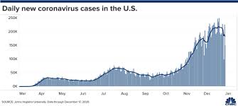 In a region where rising cases threaten to overwhelm limited intensive care units, pushing available units. Coronavirus News From Dec 28