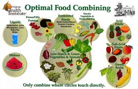 26 rigorous fruit juice combination chart