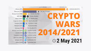 Top cryptos by market cap. Top 10 Cryptocurrency 2021 Statistics And Data