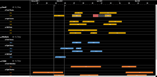 c gantt control net gantt chart control varchart xgantt