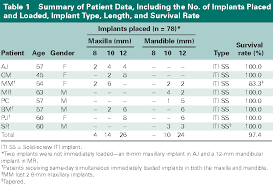 Create a page for a celebrity, band or business. Pdf Immediate Loading With Fixed Screw Retained Provisional Restorations In Edentulous Jaws The Pickup Technique Semantic Scholar