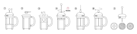 These tend to be meant as a starting place when it comes to respective form of brewing. Bodum Brazil