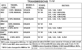 1973 1987 Chevy Truck Specs Engines Transmissions